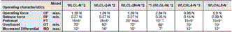 WL-N / WLM-N Dimensions 18 