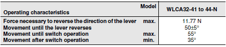 WL-N / WLM-N Dimensions 19 