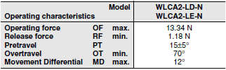 WL-N / WLM-N Dimensions 45 