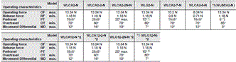 WL-N / WLM-N Dimensions 11 
