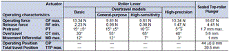 WL, WLM Dimensions 77 
