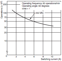 VE Specifications 6 