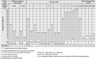 E5GC Specifications 4 