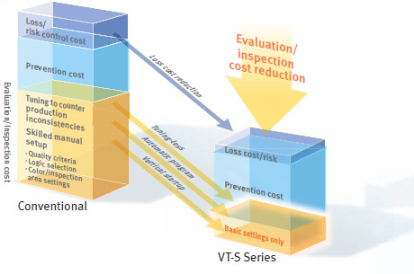 VT-S730 Features 3 