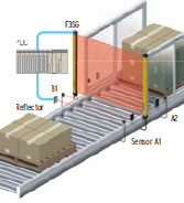 F3SG-R Features 18 