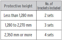 F3SG-R Features 52 