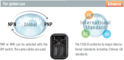 F3SG-R Features 7 