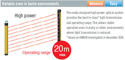 F3SG-R Features 9 