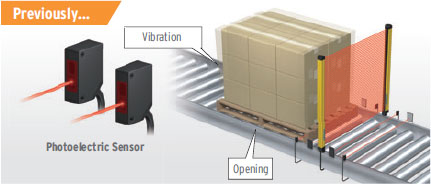 F3SG-R Features 13 