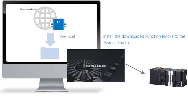 SYSMAC-XR[][][] Features 12 