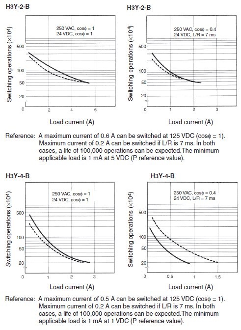 H3Y-[]-B Specifications 6 