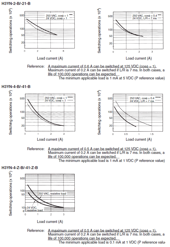 H3YN-[]-B Specifications 5 