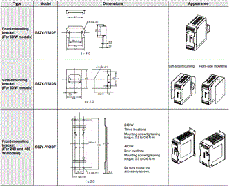 S8VK-S Dimensions 10 