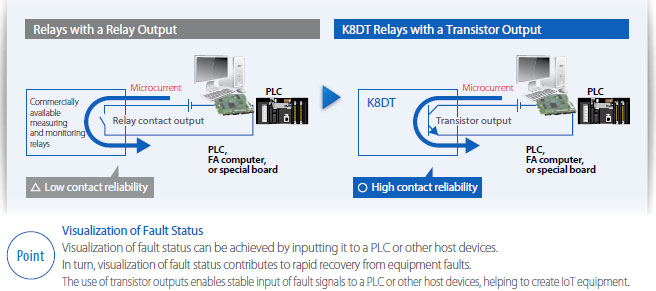 K8DT-PM Features 15 