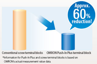 PYF-[][]-PU / P2RF-[][]-PU Features 5 