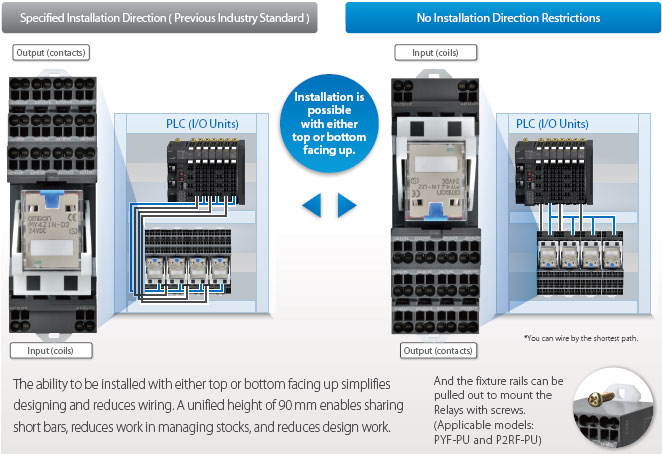 PYF-[][]-PU / P2RF-[][]-PU Features 11 