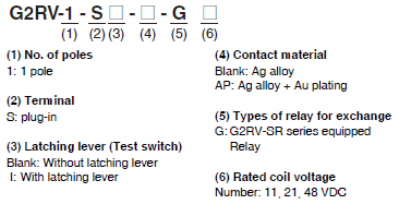 G2RV-SR Lineup 5 
