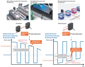 NX-ILM400 Features 13 