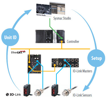 NX-ILM400 Features 17 