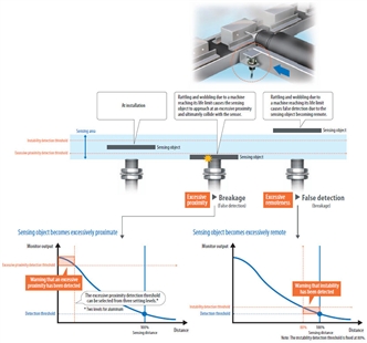 NX-ILM400 Features 10 