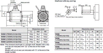 R88M-1[] / R88D-1SN[]-ECT Dimensions 19 