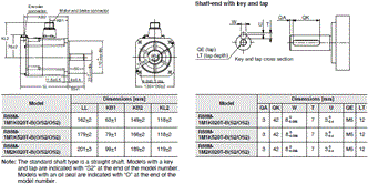 R88M-1[] / R88D-1SN[]-ECT Dimensions 25 