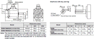 R88M-1[] / R88D-1SN[]-ECT Dimensions 29 