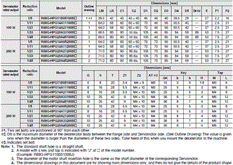 R88M-1[] / R88D-1SN[]-ECT Dimensions 51 