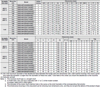 R88M-1[] / R88D-1SN[]-ECT Dimensions 57 