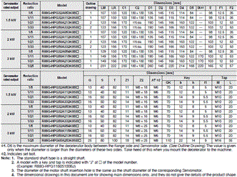 R88M-1[] / R88D-1SN[]-ECT Dimensions 59 