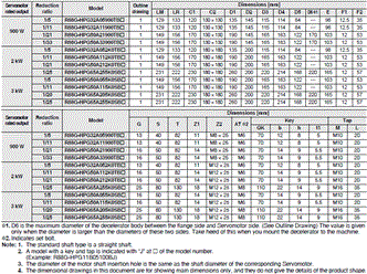 R88M-1[] / R88D-1SN[]-ECT Dimensions 61 