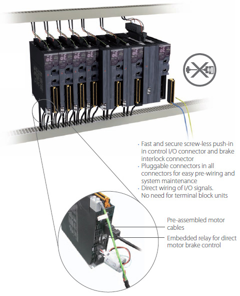 R88M-1[] / R88D-1SN[]-ECT Features 3 