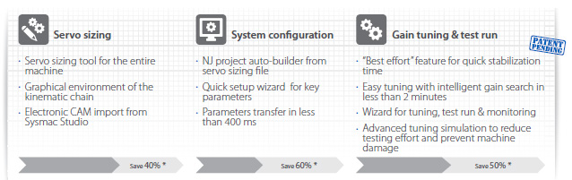 R88M-1[] / R88D-1SN[]-ECT Features 6 