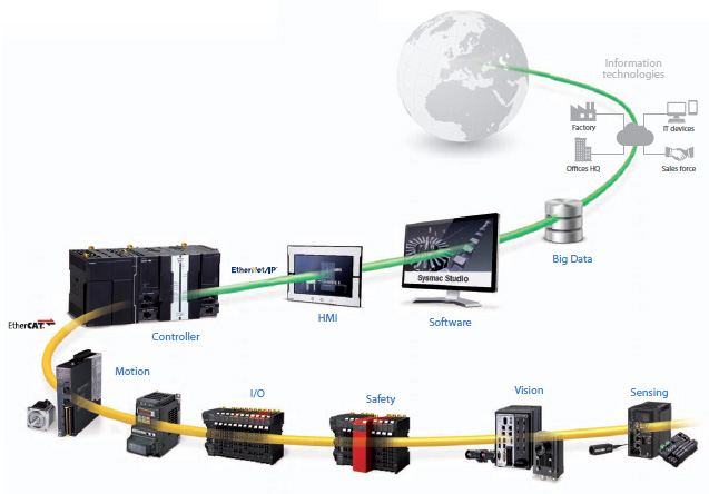 R88M-1[] / R88D-1SN[]-ECT Features 19 