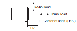 R88M-1[] / R88D-1SN[]-ECT Specifications 32 