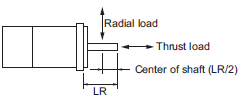 R88M-1[] / R88D-1SN[]-ECT Specifications 40 