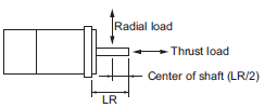 R88M-1[] / R88D-1SN[]-ECT Specifications 46 