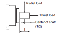 R88M-1[] / R88D-1SN[]-ECT Specifications 57 