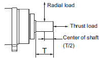 R88M-1[] / R88D-1SN[]-ECT Specifications 61 