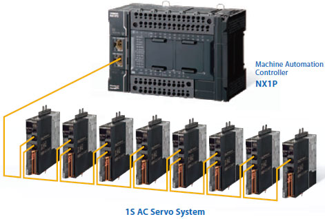 NX1P2 Features 7 