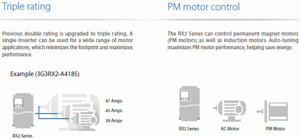 3G3RX2 Features 6 