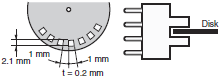 EE-SX47 / SX67 Specifications 3 