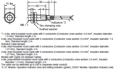 E2E Dimensions 5 