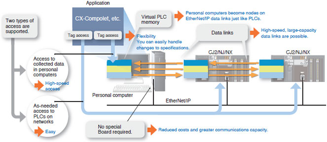 WS02-SGWC1 / CPLC1 Features 9 