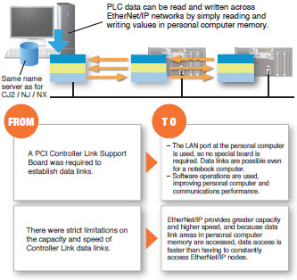 WS02-SGWC1 / CPLC1 Features 11 