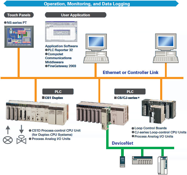 CS Series Features 3 