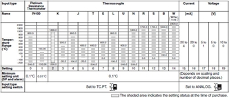 E5ER Specifications 4 