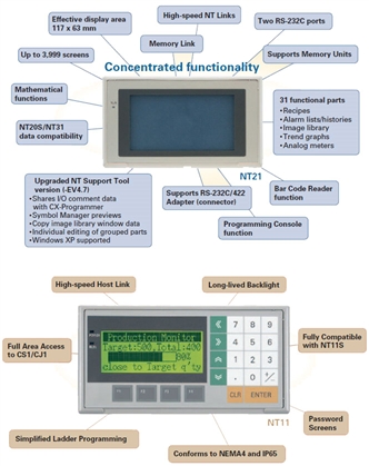 NT11 / NT21 Features 1 NT11_NT21_Feature