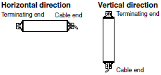 F3SJ Series Specifications 51 F3SJ Series_Spec
