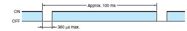 G9SX-SM Specifications 7 